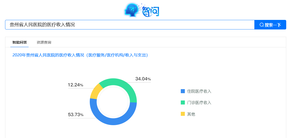 产品经理，产品经理网站